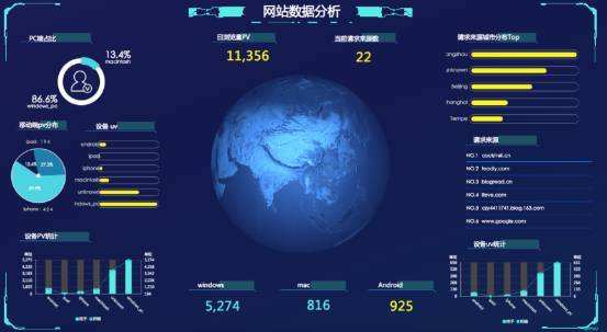 深圳網(wǎng)站設(shè)計(jì)：熱圖在網(wǎng)頁(yè)設(shè)計(jì)中的運(yùn)用