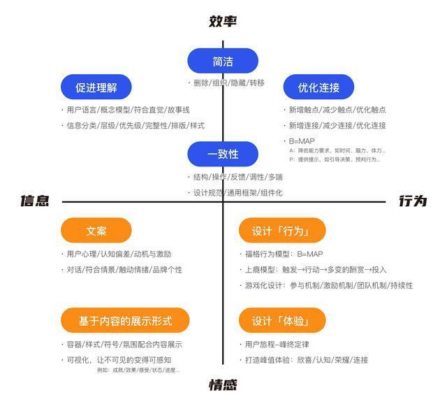 網(wǎng)站設(shè)計(jì)_如何設(shè)計(jì)出有價(jià)值的項(xiàng)目作品及設(shè)計(jì)方案？